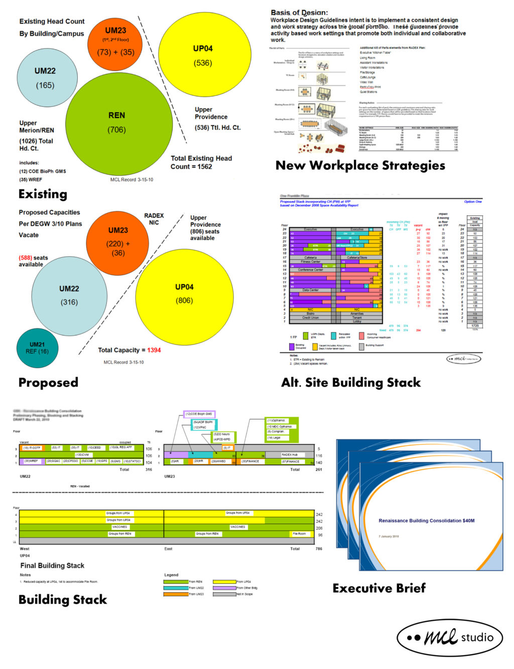 Pharmaceutical Company - Strategic Planning